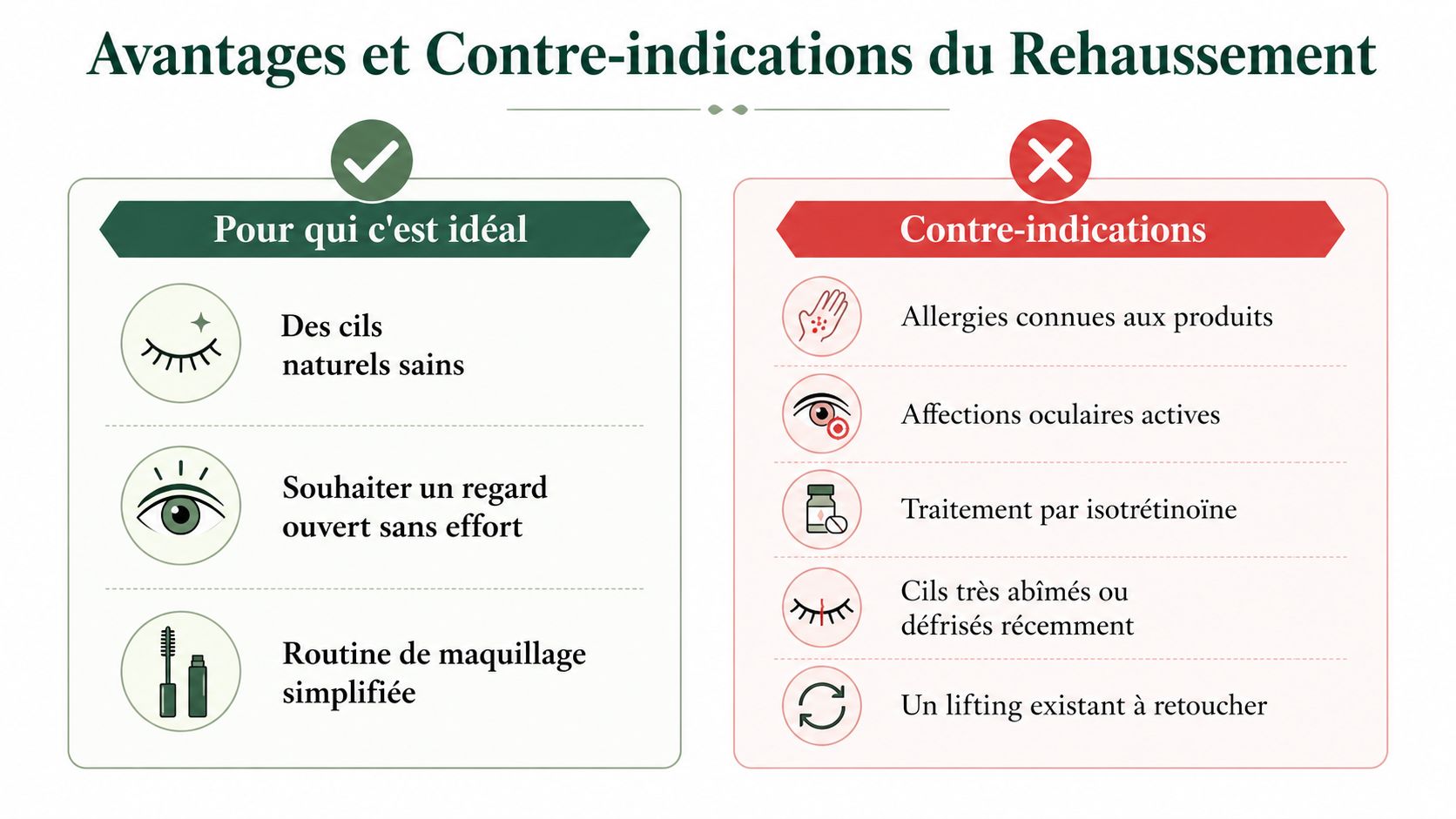 Infographie présentant les avantages et contre-indications du rehaussement de cils pour une routine beauté simplifiée.