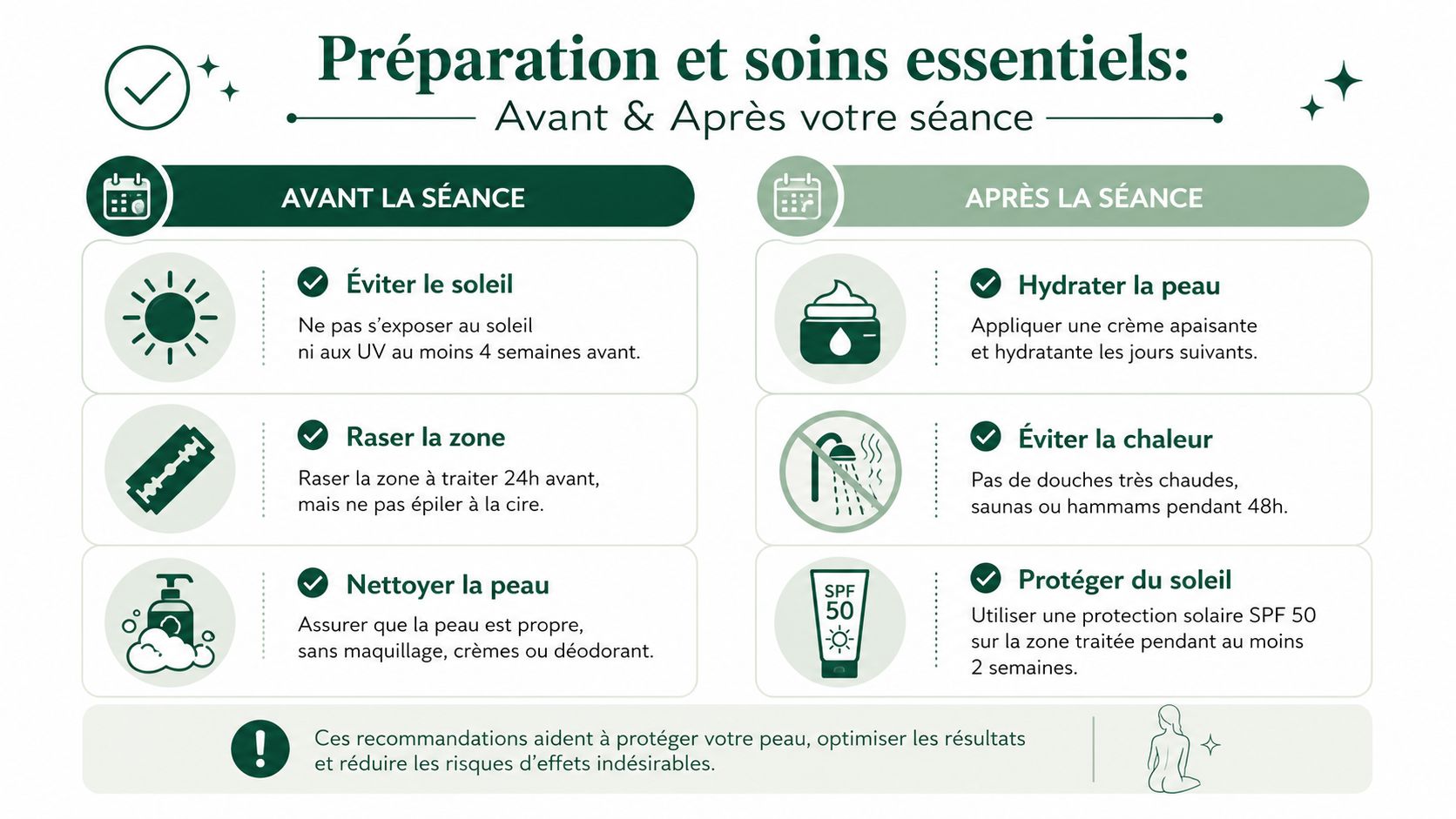 Infographie montrant les recommandations essentielles avant et après une séance d'épilation laser pour protéger votre peau.