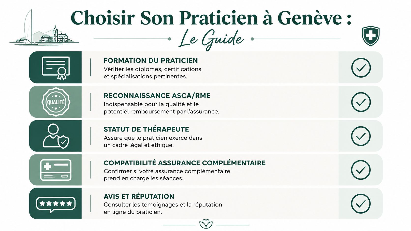Infographie guide pour choisir un praticien de santé à Genève avec cinq critères essentiels de sélection.