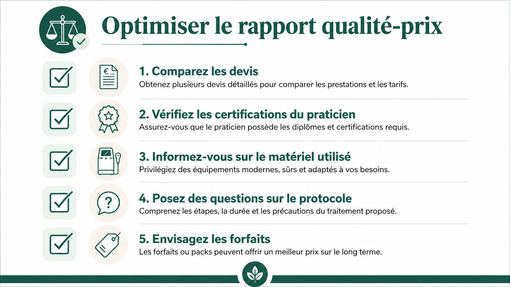 Une infographie montrant cinq étapes pour optimiser le rapport qualité-prix des traitements esthétiques, comme l'épilation définitive.