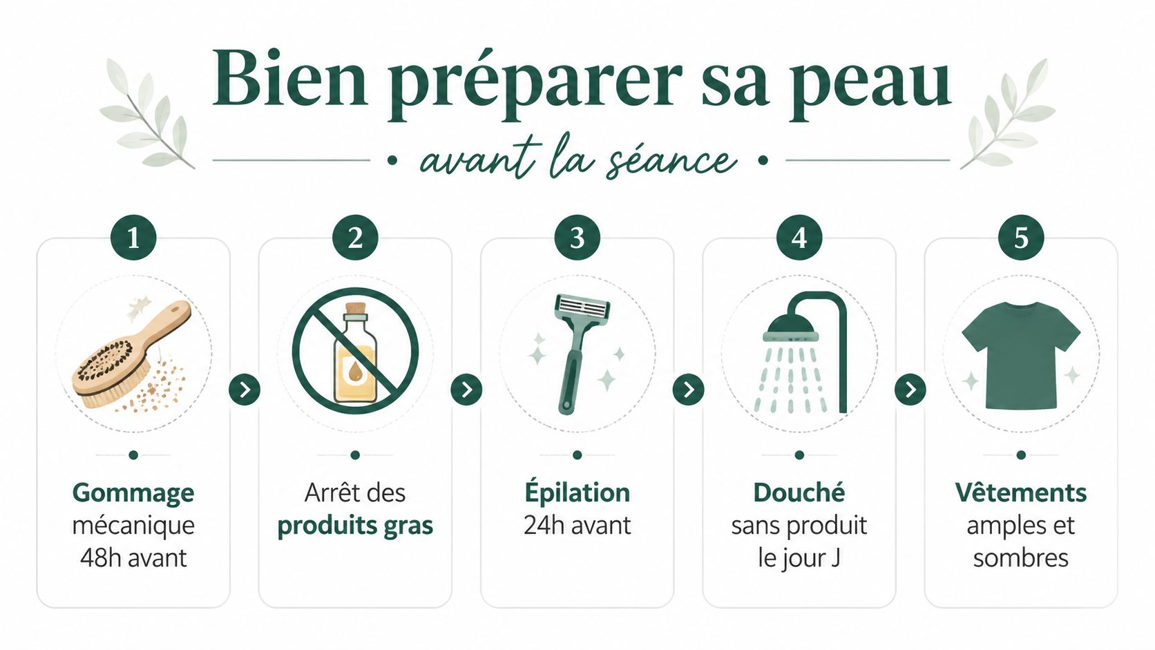 Infographie étape par étape expliquant comment bien préparer sa peau avant une séance de bronzage par pulvérisation.