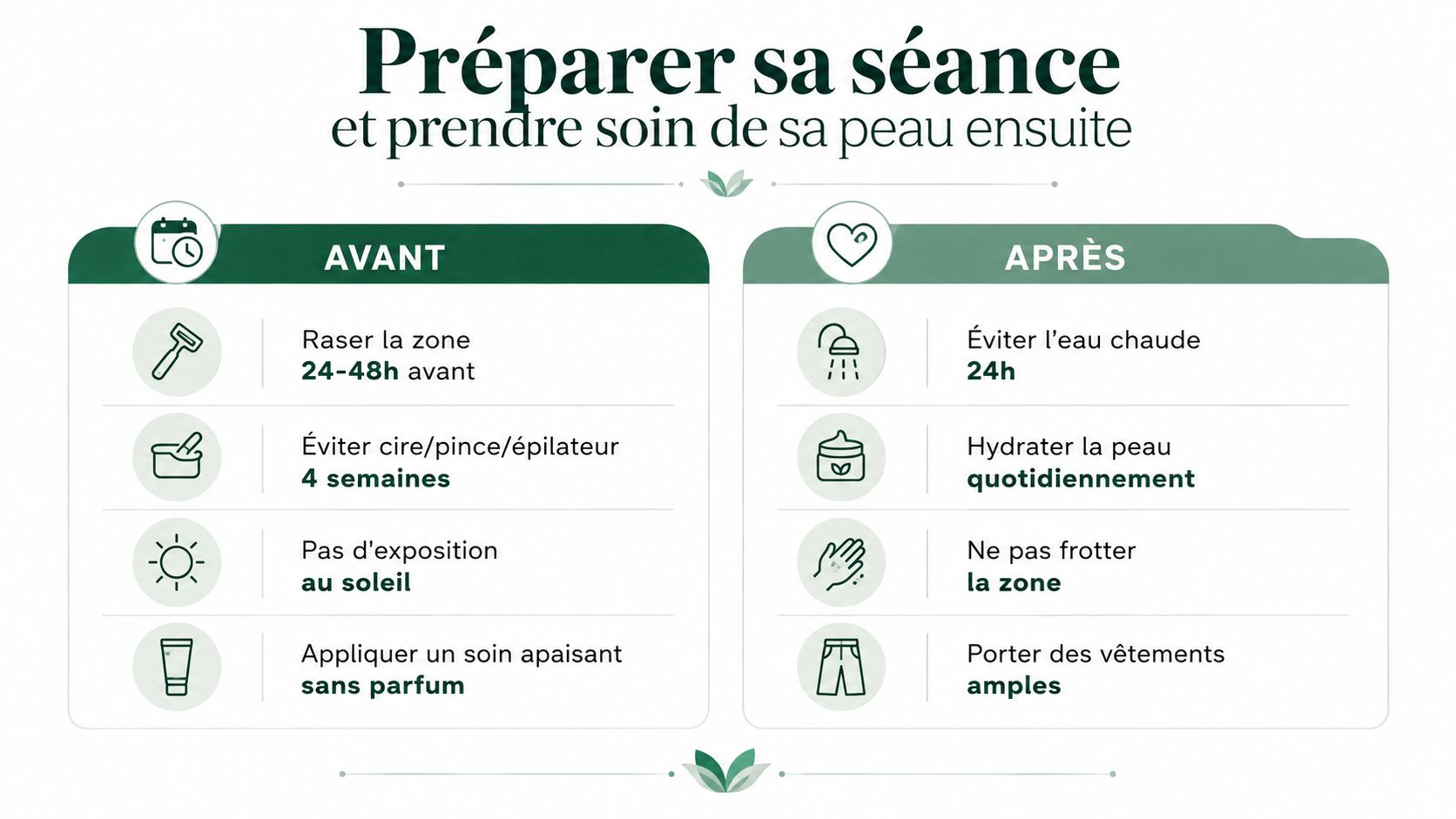 Infographie détaillant les consignes à suivre avant et après une séance d'épilation laser pour la peau.