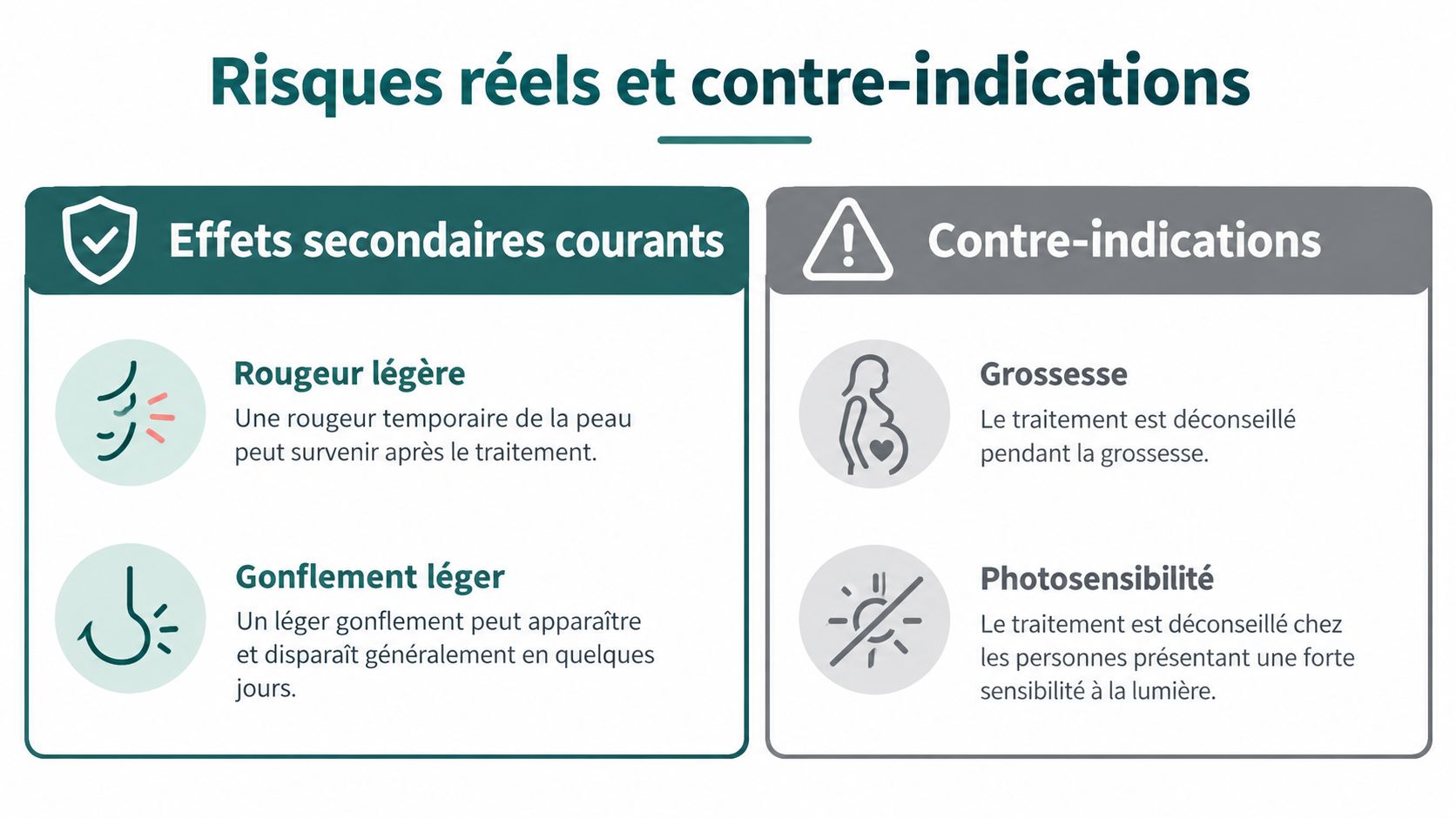 Tableau comparatif sur fond blanc présentant les effets secondaires courants et les contre-indications de l'épilation laser.