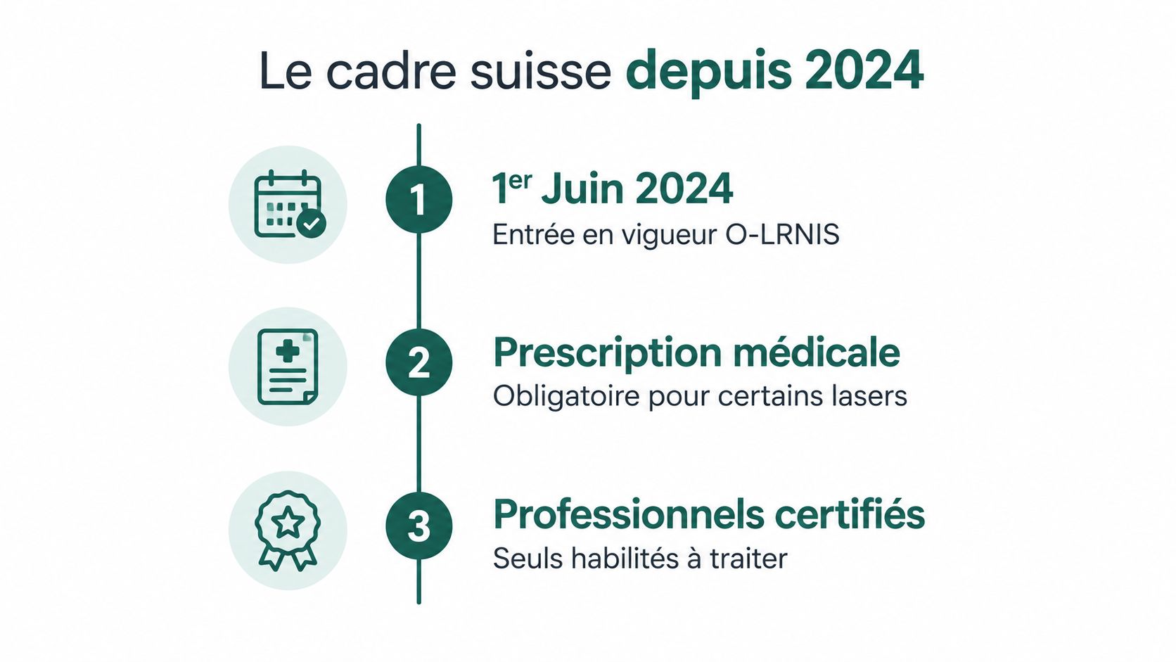 Infographie présentant le nouveau cadre légal suisse pour l'utilisation des lasers depuis juin 2024.