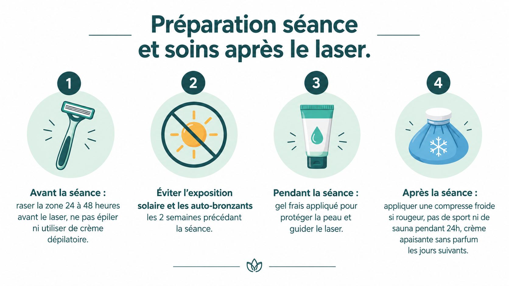 Infographie illustrant les conseils de préparation et les soins nécessaires avant et après une séance d'épilation laser.