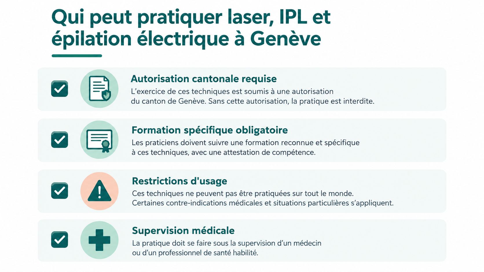 Infographie résumant les exigences légales pour pratiquer le laser, l'IPL et l'épilation électrique à Genève.