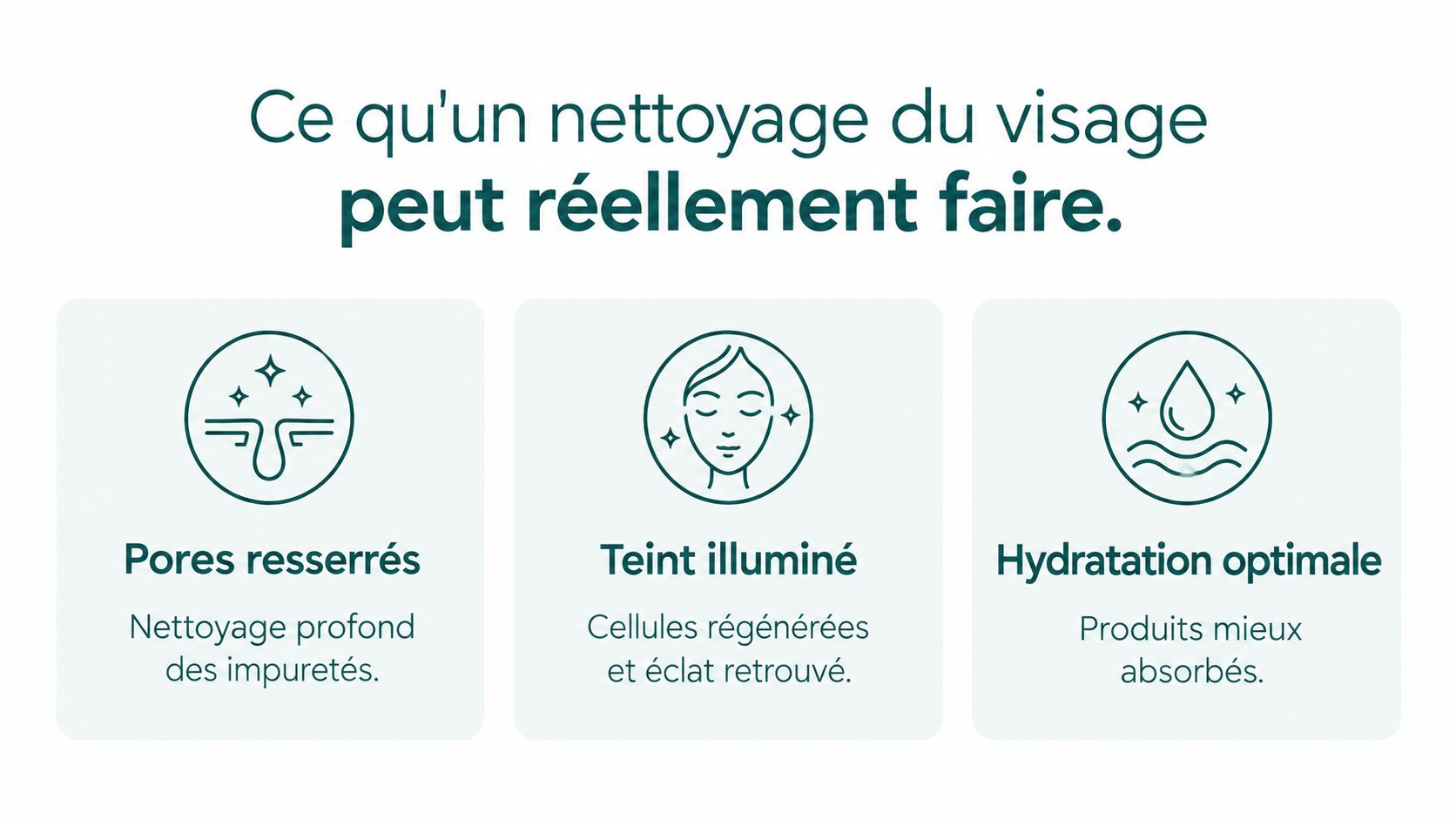 Une infographie montrant les bienfaits d'un nettoyage régulier du visage : pores resserrés, teint illuminé et hydratation optimale.