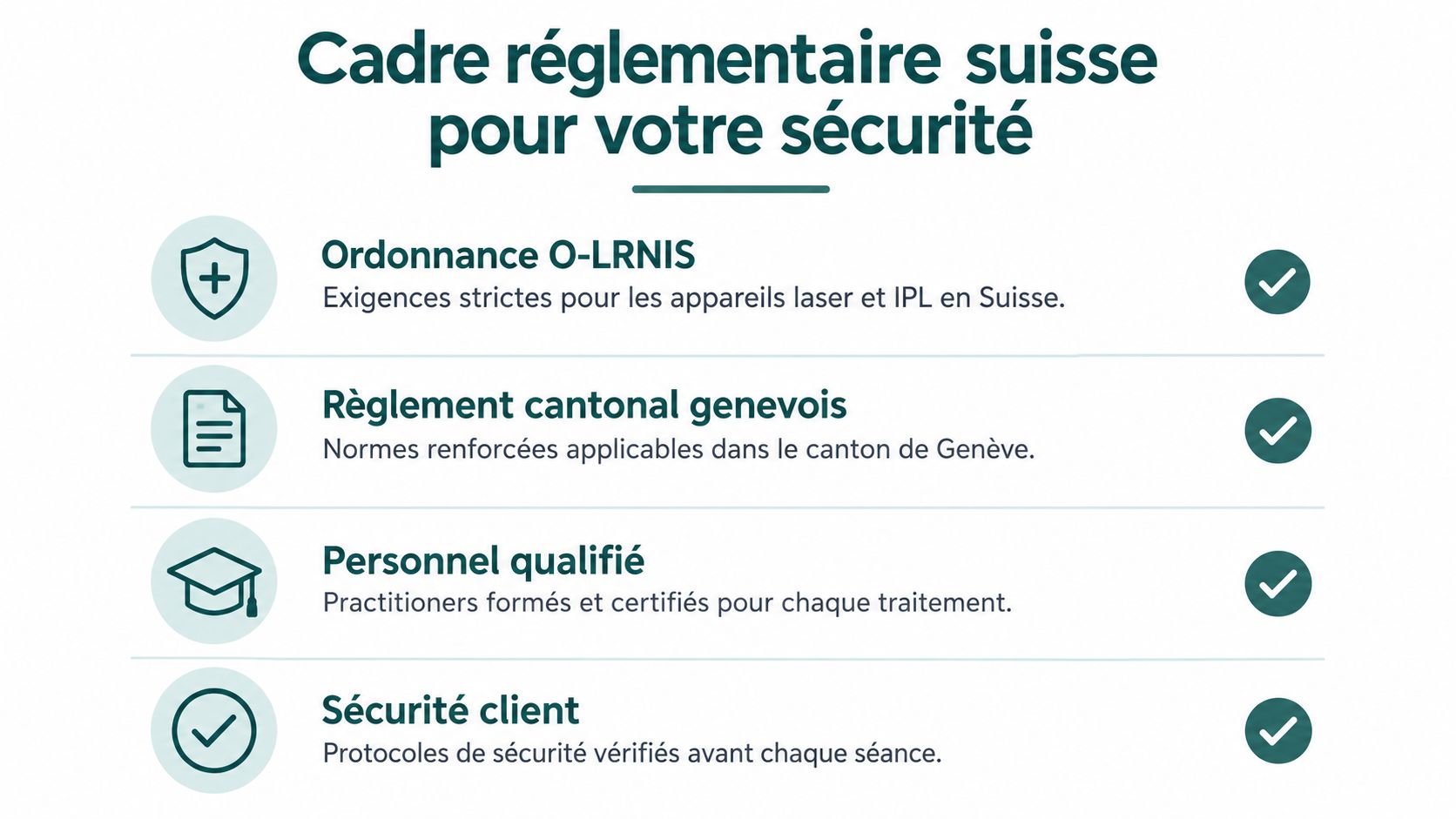 Infographie listant le cadre réglementaire suisse et les mesures de sécurité pour les traitements laser et IPL.