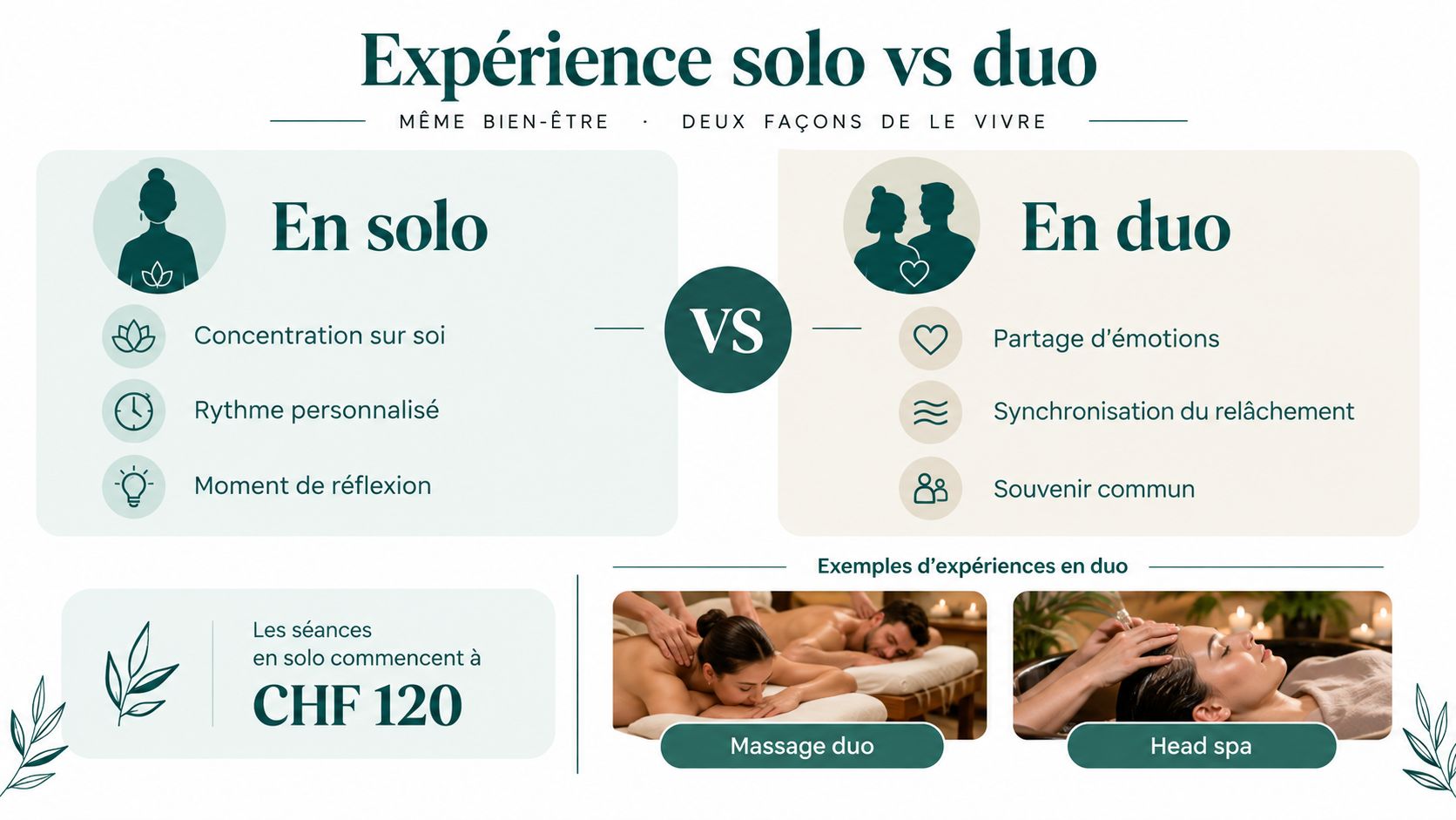 Comparaison entre les expériences de bien-être en solo et en duo avec des exemples de soins relaxants.